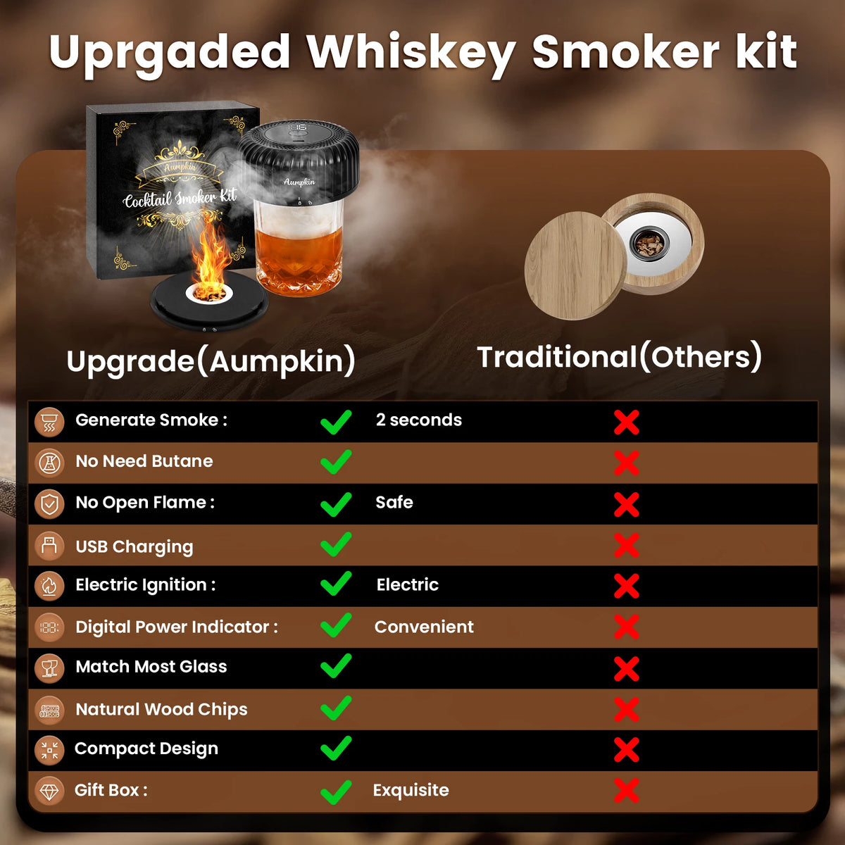 Digital Electric Cocktail Smoker Kit – Rechargeable Smoke Infuser with 6 Wood Chip Flavors & Ice Ball Mold