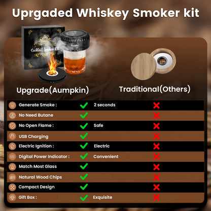 Digital Electric Cocktail Smoker Kit – Rechargeable Smoke Infuser with 6 Wood Chip Flavors & Ice Ball Mold
