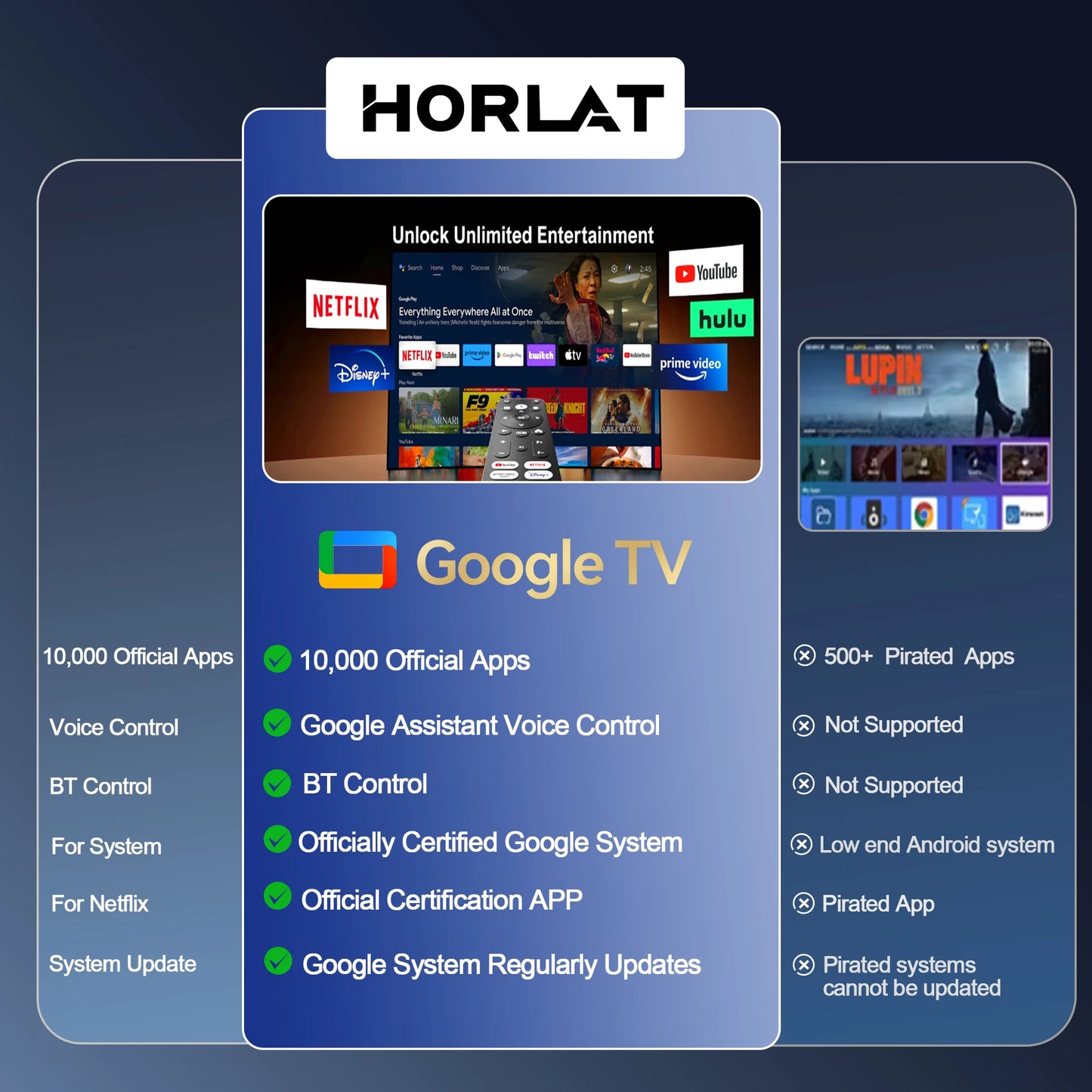 HORLAT T10ULTRA Smart Home Theater Projector – 3200 ANSI, Native 1080P, 4K/8K Decoding & WiFi 6