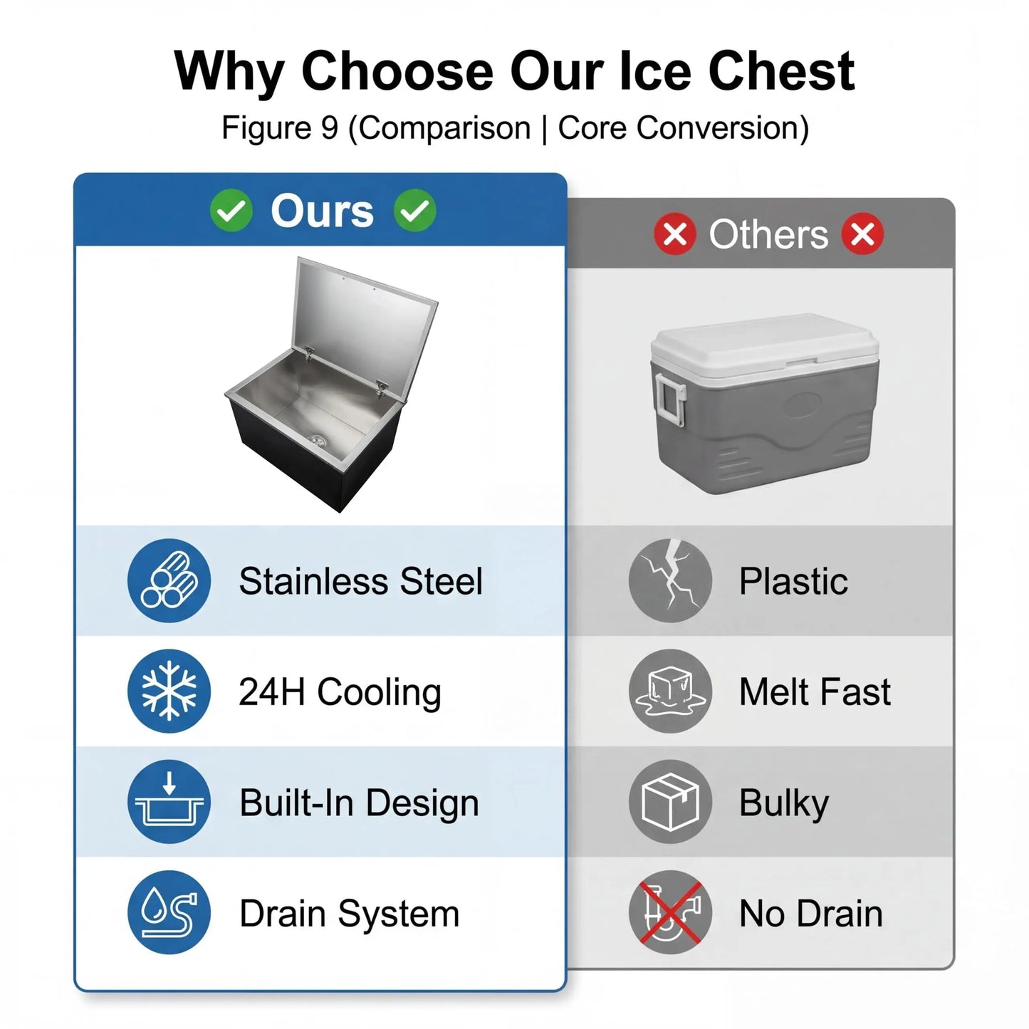 45-Qt Drop-In Stainless Steel Ice Chest with Lid & Drain