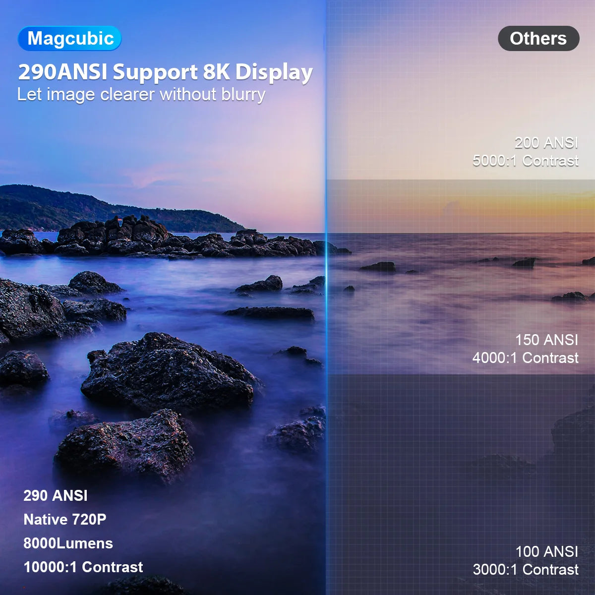 Magcubic HY300 Pro Mini Smart Projector – 290 ANSI, Android 14, WiFi 6, Bluetooth 5.4 & 180° Rotation